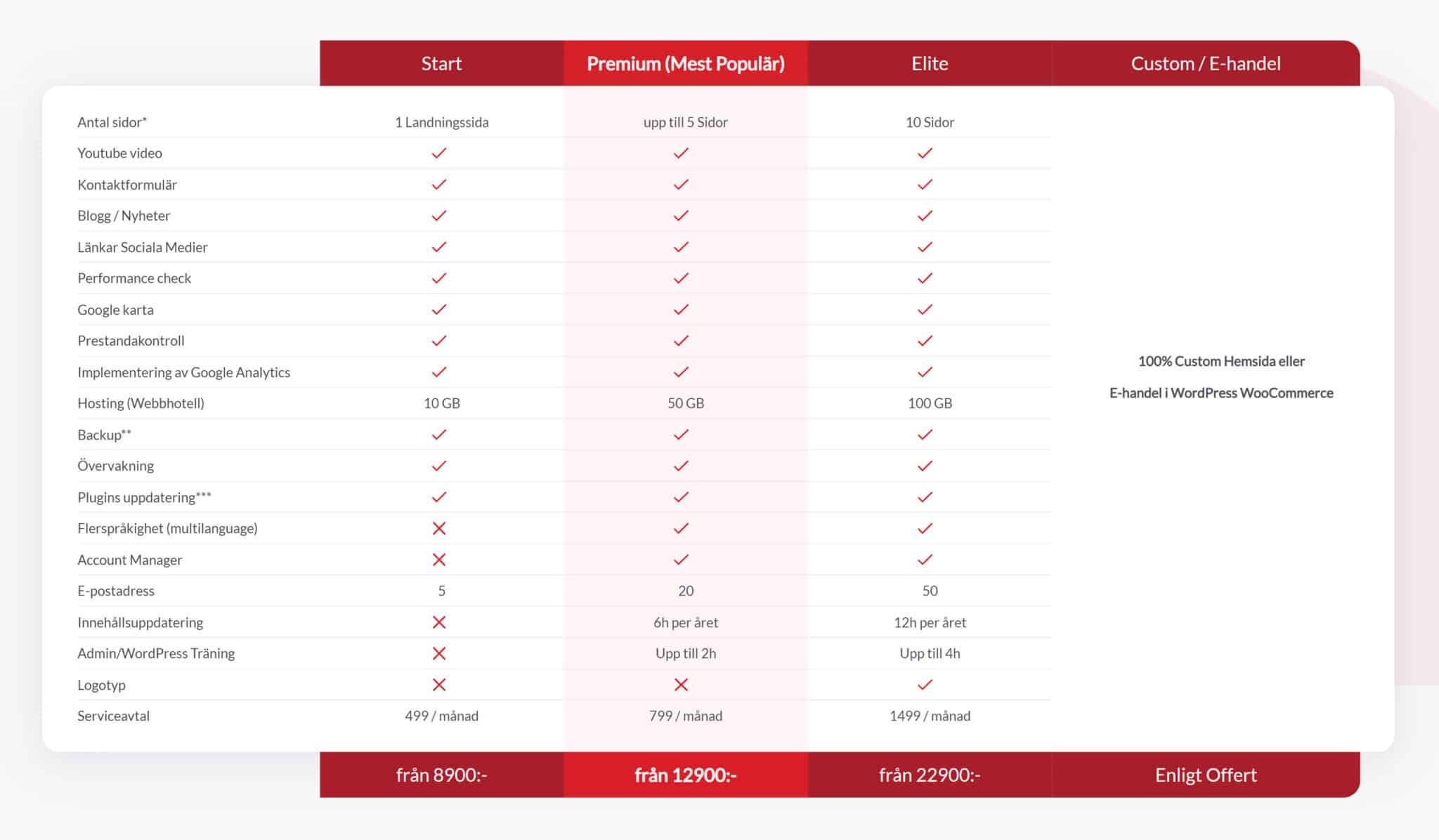 pricing and packages